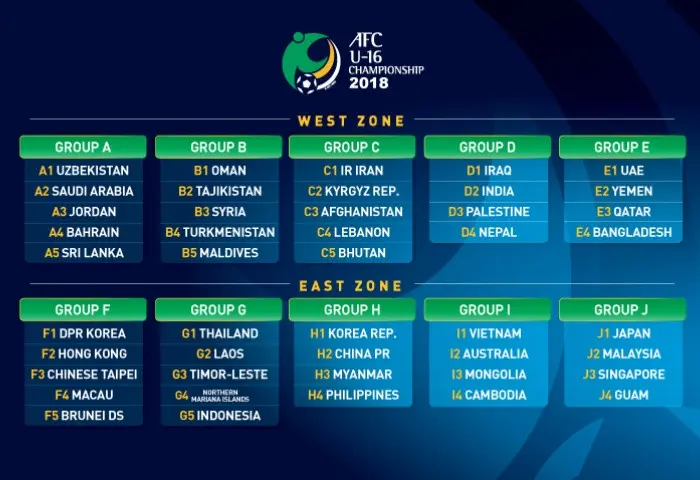 Hasil undian babak kualifikasi Piala Asia U-16 2018. (AFC)