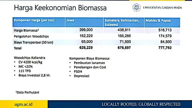 Harga Keekonomian Biomassa