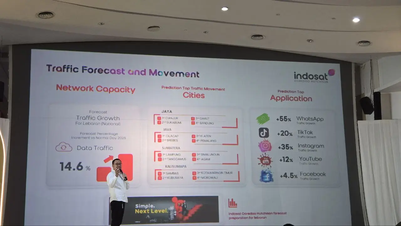 Indosat