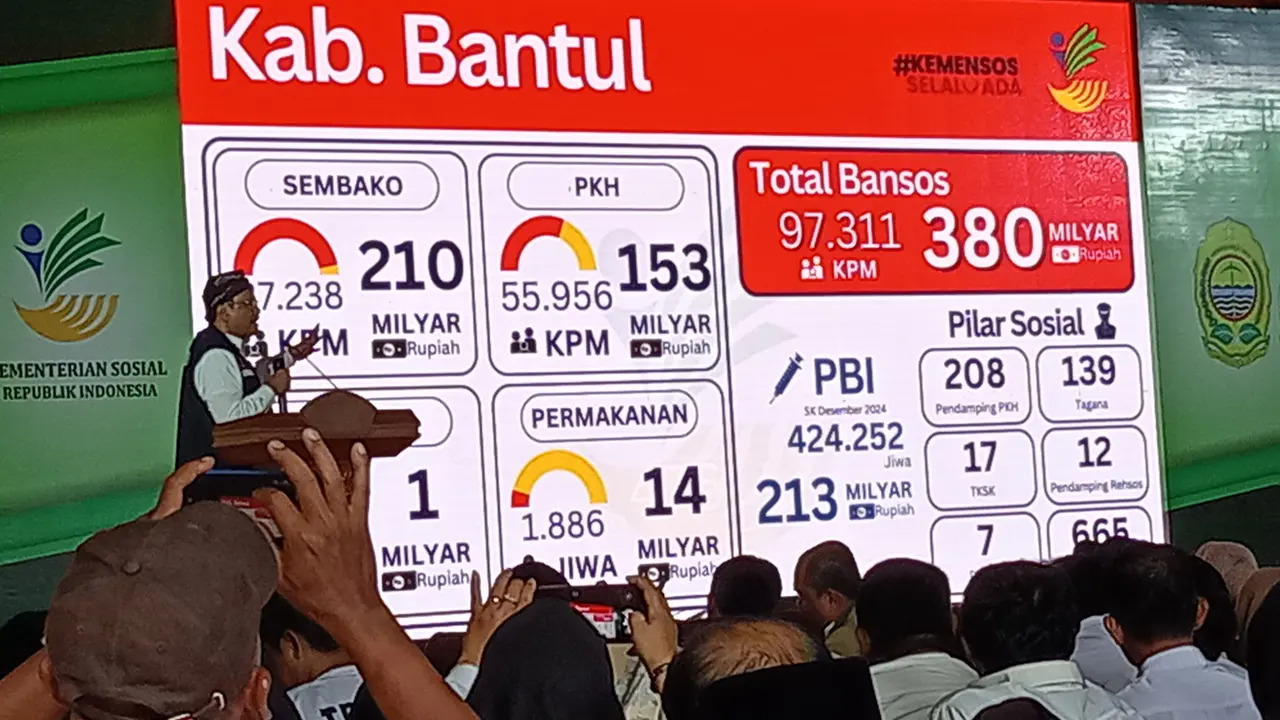 Anggaran Bansos Bantul