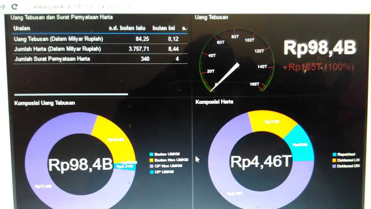 http://bisnis.liputan6.com/read/2566626/soal-pajak-sri-mulyani-janji-tak-akan-menakut-nakuti-pengusaha