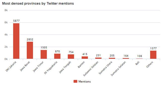 Sebaran pengguna Twitter yang membahas topik omnibus law berdasarkan provinsi. Kredit: Drone Emprit Academic via Universitas Islam Indonesia
