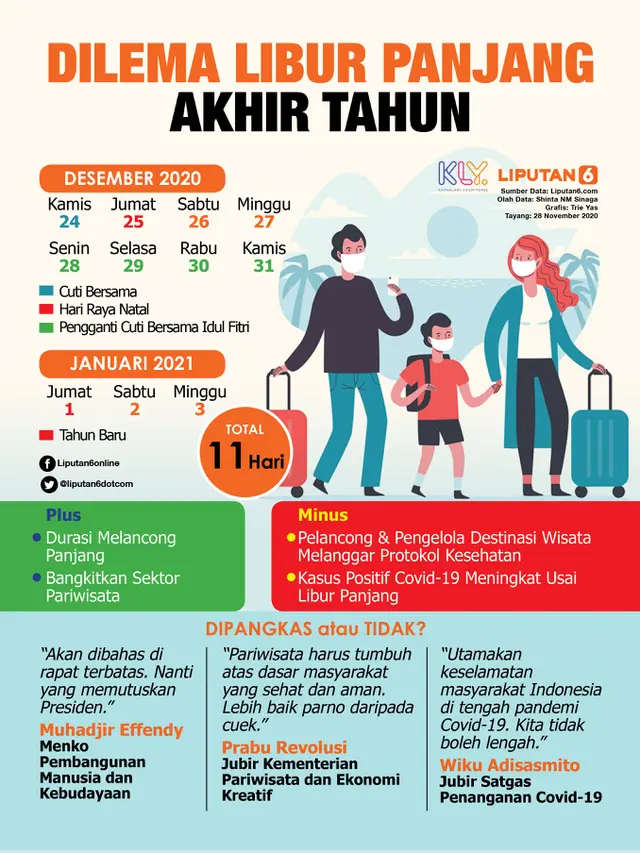 Infografis Dilema Libur Panjang Akhir Tahun 2020