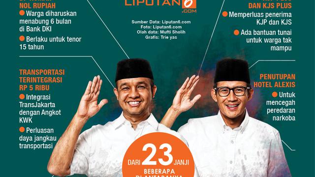 Janji Unggulan Anies-Sandi