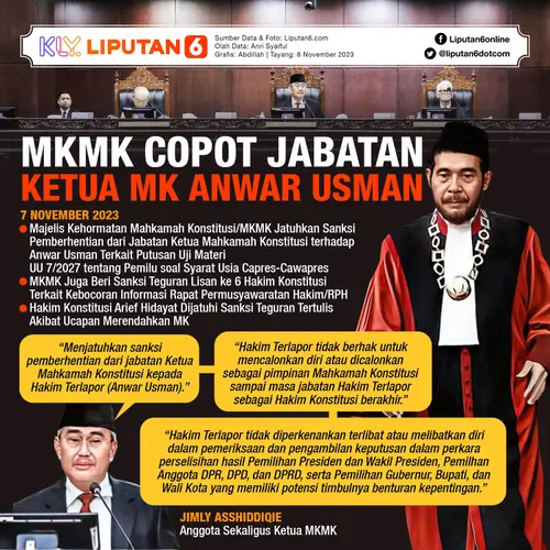 016890400_1699426422-Infografis_SQ_MKMK_Copot_Jabatan_Ketua_MK_Anwar_Usman
