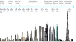 Gedung setinggi 170 lantai tersebut direncanakan akan selesai pada 2018. Nanti, gedung yang namanya diubah dari Menara Kerajaan menjadi Menara Jeddah itu akan mengalahkan Burj Khalifa di Dubai sebagai pencakar langit tertinggi di dunia. (scoopempire.com)