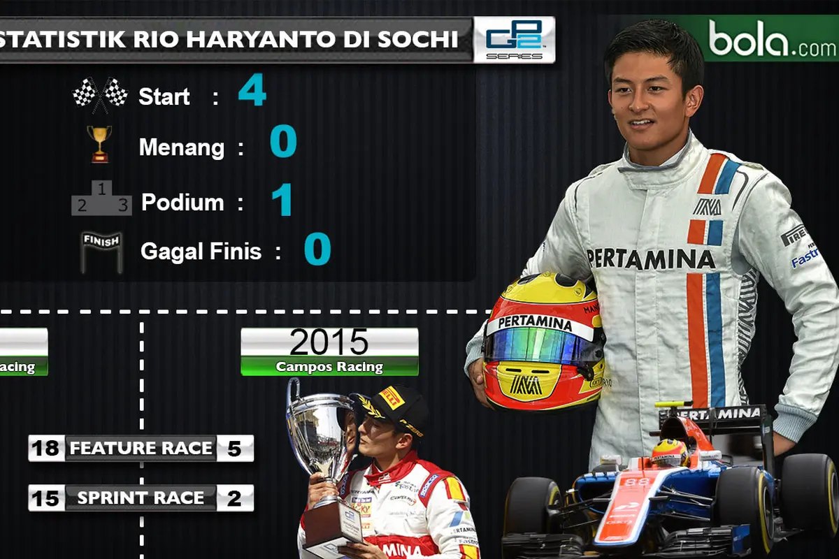 Rio Haryanto