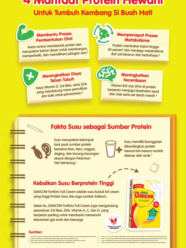 Kebaikan Susu Berprotein Tinggi