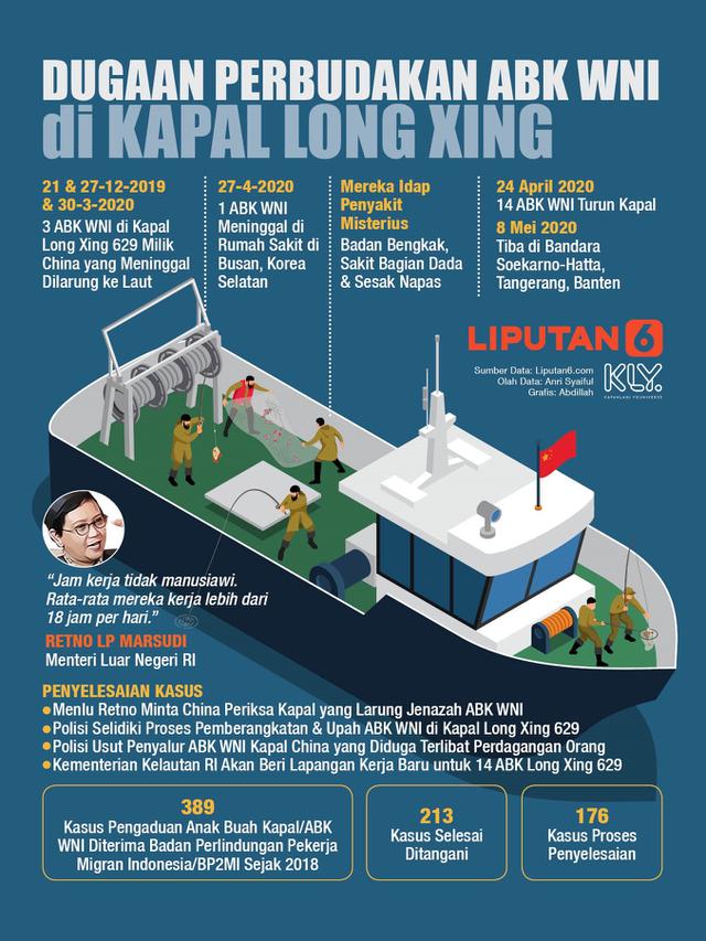 Infografis Dugaan Perbudakan ABK WNI di Kapal Long Xing. (Liputan6.com/Abdillah)