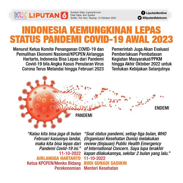 Infografis Indonesia Kemungkinan Lepas Status Pandemi Covid-19 Awal 2023. (Liputan6.com/Trieyasni)