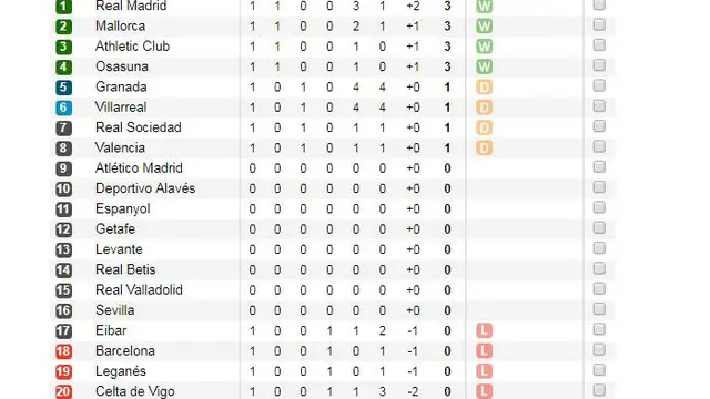 Klasemen Liga Spanyol