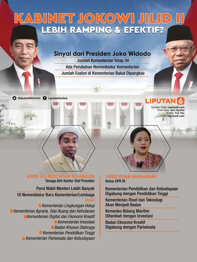 Infografis Kabinet Jokowi Jilid II Lebih Ramping dan Efektif?