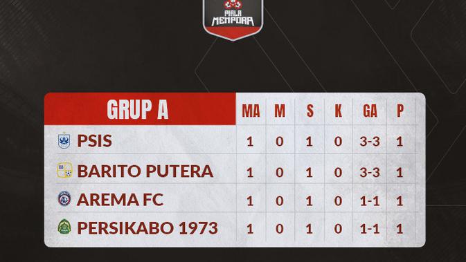_Klasemen_Grup_A