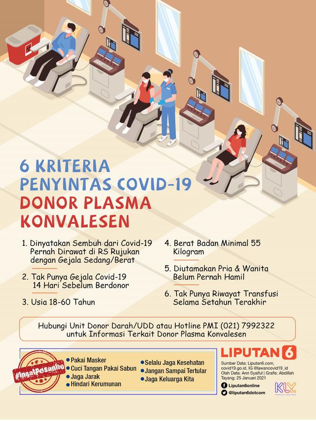 Kenapa pasien covid butuh donor darah