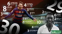 Raih Copa del Rey, Lionel Messi Lewati Rekor Pele