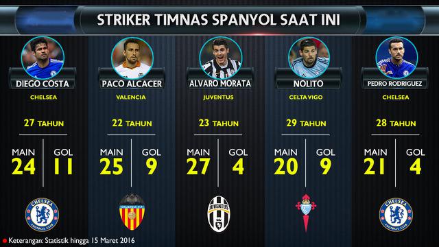 Tim nasional Spanyol