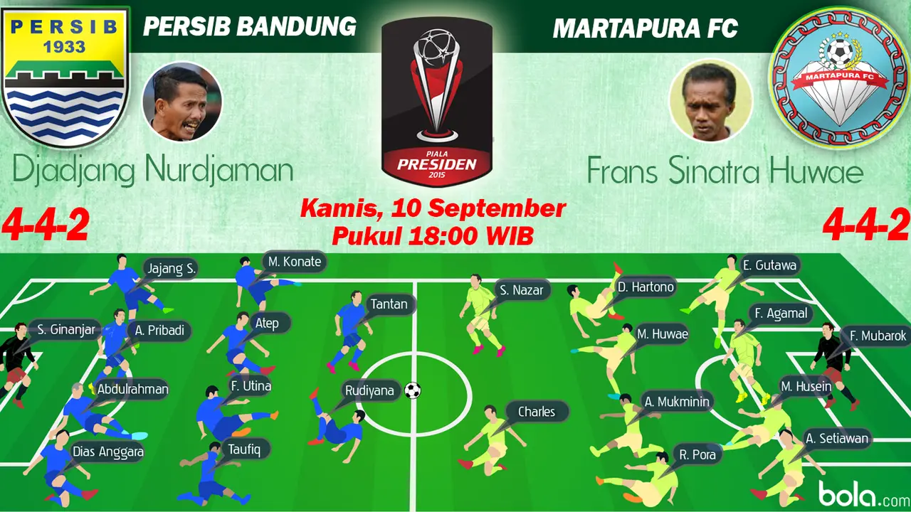 Susunan Pemain Piala Presiden 2015: Persib Bandung vs Martapura FC (Bola.com/Samsul Hadi)