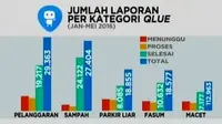 VIDEO: Respons Cepat Melalui Aplikasi Qlue Disambut Positif