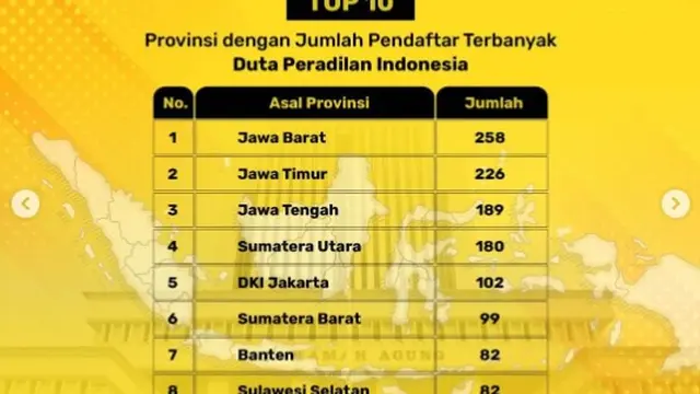 Begini Antusias Para Pendaftar Duta Peradilan Indonesia