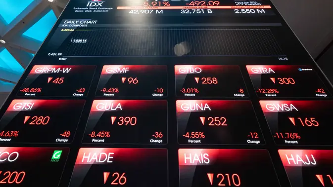 IHSG Terperosok di Bawah Level Psikologis 6.100, Saham INET Turut Terkoreksi di Tengah Tekanan Pasar
