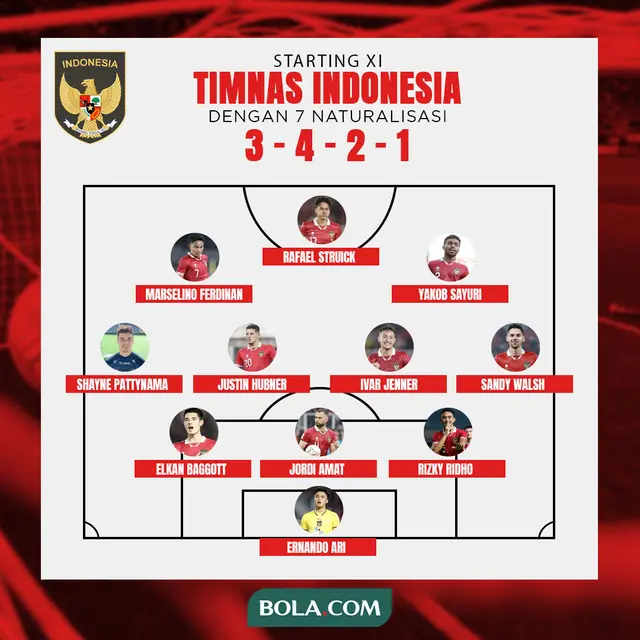Timnas Indonesia - Prediksi Starting XI Timnas Indonesia kontra Irak dengan 7 naturalisasi bermain semua