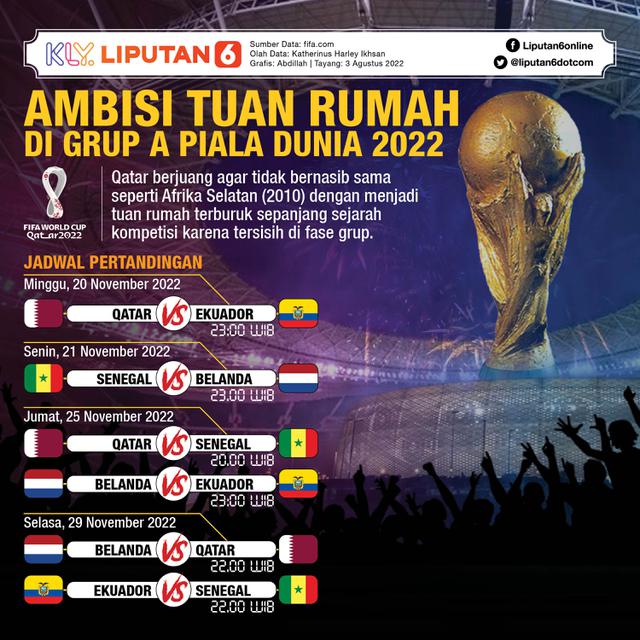 Infografis Grup A Piala Dunia 2022