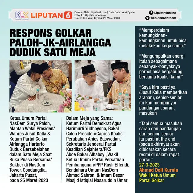 Infografis Respons Golkar Surya Paloh-Jusuf Kalla-Airlangga Hartarto Duduk Satu Meja. (Liputan6.com/Trieyasni)