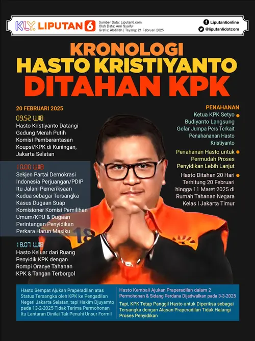 Infografis Kronologi Hasto Kristiyanto Ditahan KPK
