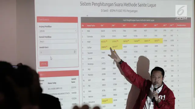 PDI Perjuangan Buka-bukaan Soal War Room