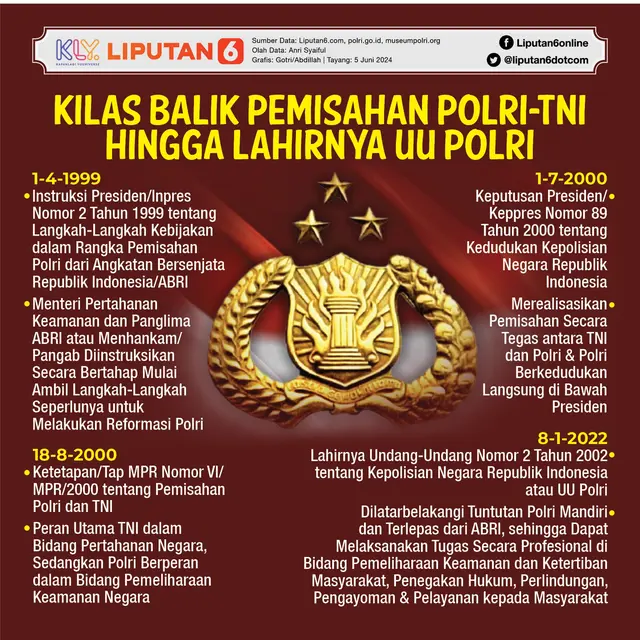 Infografis Kilas Balik Pemisahan Polri-TNI hingga Lahirnya UU Polri