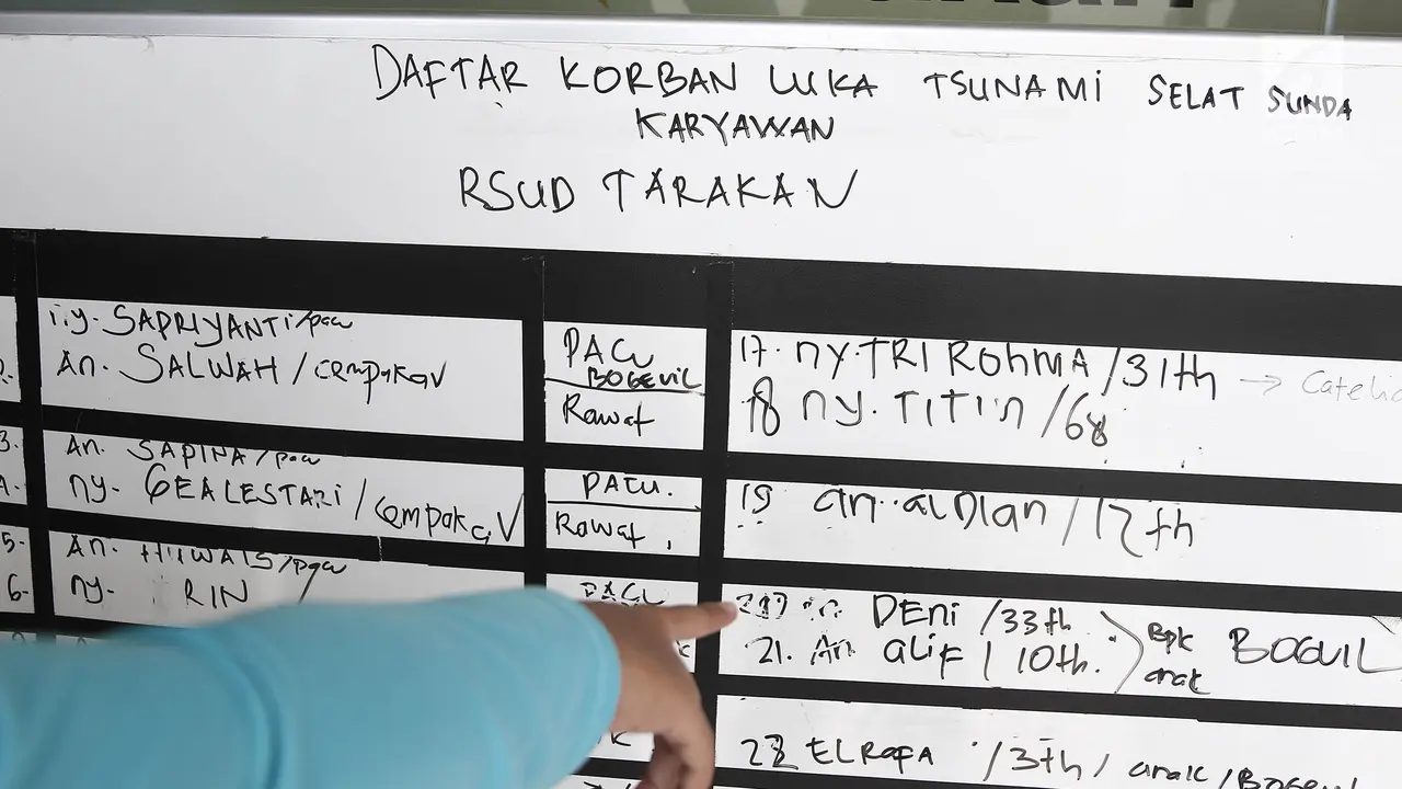 10 Karyawan RSUD Tarakan Jadi Korban Tsunami Selat Sunda