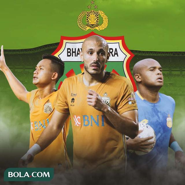 Bhayangkara FC - Sani Rizky, Youssef Ezzejari, Anderson Salles