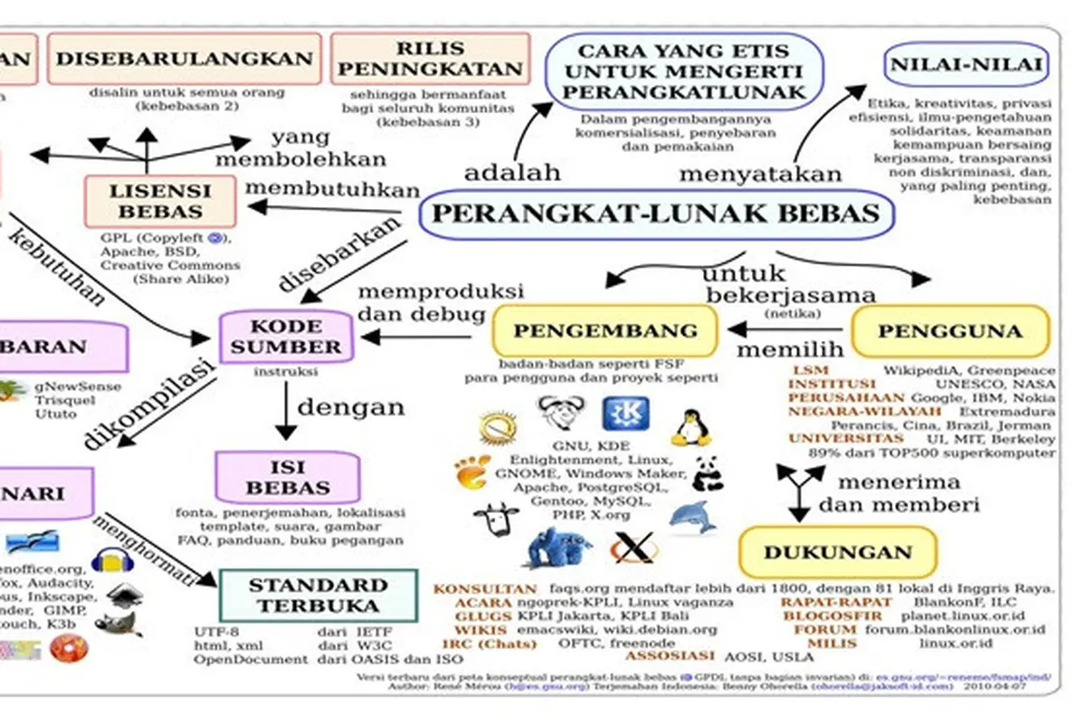 Cara Membuat Peta Konsep di Word yang Menarik, Mudah dan Praktis
