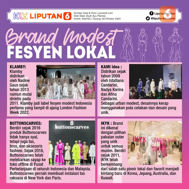 <p>Infografis Brand Modest Fashion Lokal. (Liputan6.com/Abdillah)</p>