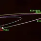 Gambar orbit yang diambil di Pusat Kendali Antariksa Beijing (Beijing Aerospace Control Center/BACC) di Beijing, ibu kota China (9/10/2020). Wahana penjelajah tersebut menyelesaikan manuver orbital pada pukul 23.00 setelah mesin utamanya bekerja selama lebih dari 480 detik. (Xinhua/Cai Yang)