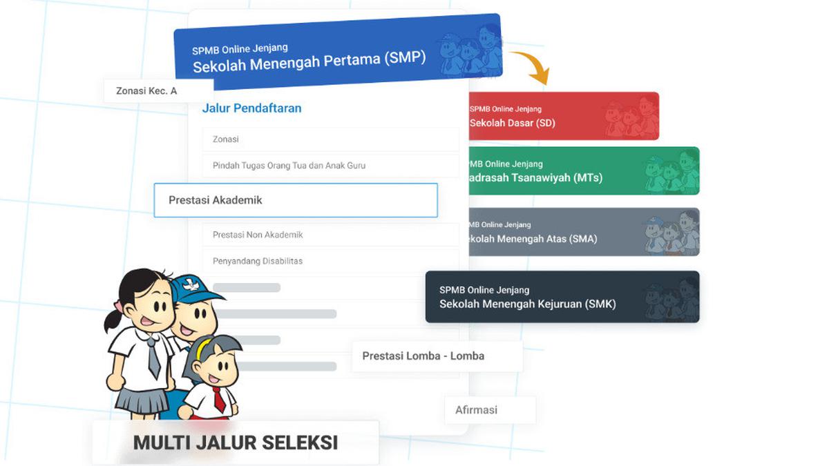 Surat Pernyataan Kebenaran Dokumen SPMB 2026 untuk Pendaftaran Sekolah