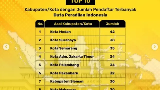 Begini Antusias Para Pendaftar Duta Peradilan Indonesia