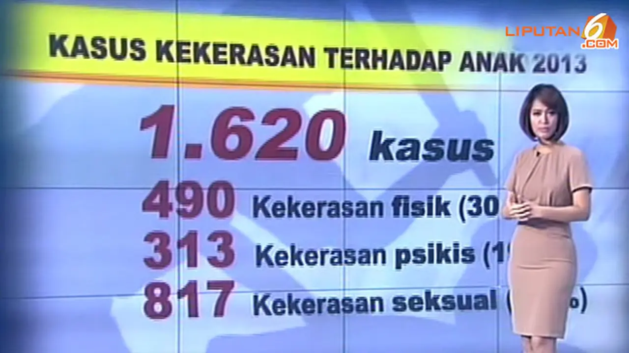 Kekerasan Anak Grafik - Liputan6 siang