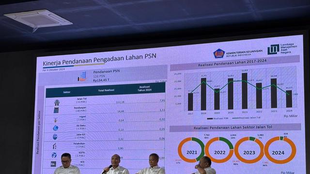Konferensi Pers Capaian Kinerja Optimalisasi Aset Negara, di Kantor LMAN, Jakarta Pusat, Senin (7/10/2024). (Foto: Liputan6.com/Tira Santia)