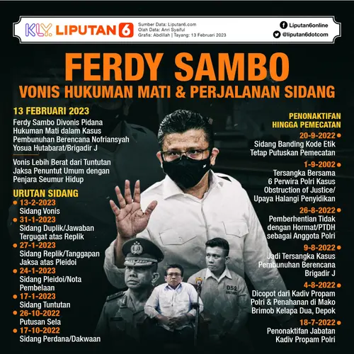 Infografis Ferdy Sambo Vonis Hukuman Mati dan Perjalanan Persidangan. (Liputan6.com/Abdillah)