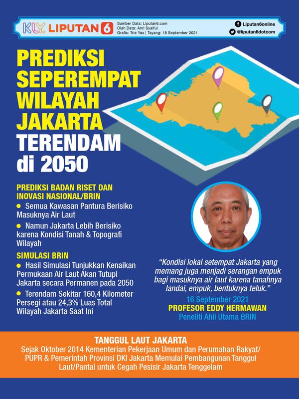Infografis Prediksi Seperempat Wilayah Jakarta Terendam di 2050. (Liputan6.com/Trieyasni)