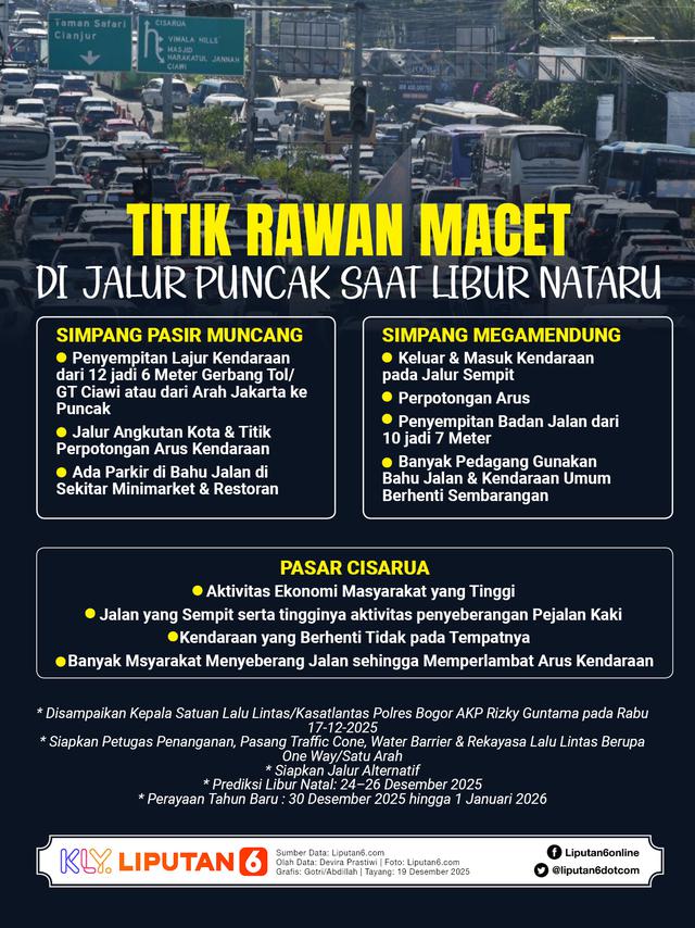 Infografis Titik Rawan Macet di Jalur Puncak Saat Libur Nataru. (Liputan6.com/Gotri/Abdillah)
