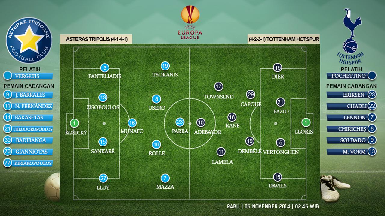 Susunan Pemain Asteras Tripoli Vs Tottenham Hotspur 