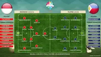 Indonesia vs Filipina (Liputan6.com/Sangaji)