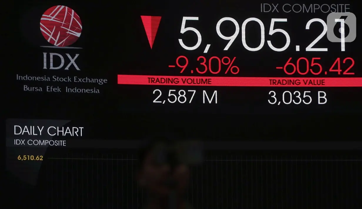 Layar monitor menampilkan pergerakan Indeks Harga Saham Gabungan (IHSG) di Bursa Efek Indonesia (BEI), Jakarta, Selasa (8/4/2025). (Liputan6.com/Herman Zakharia)