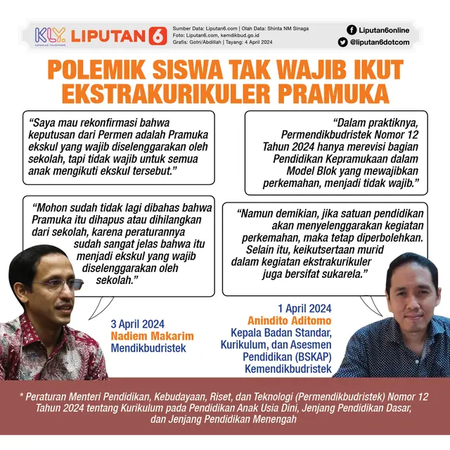 Banner Infografis Polemik Siswa Tak Wajib Ikut Kegiatan Pramuka. (Liputan6.com/Abdillah)