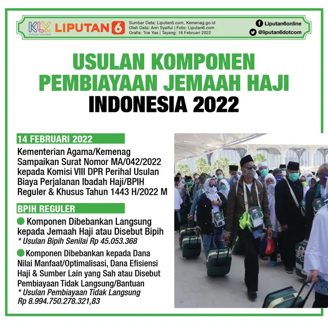 Infografis Usulan Komponen Pembiayaan Jemaah Haji Indonesia 2022. (Liputan6.com/Trieyasni)