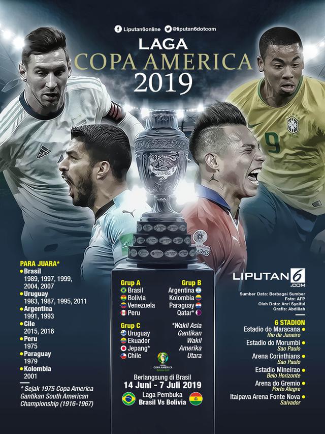 Infografis Laga Copa America 2019 Bergulir