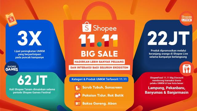 Beragam Peluang dan Interaksi Turut Dibagikan Shopee 11.11 Big Sale untuk Kelangsungan Seluruh Ekosistem
