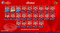 Daftar Pemain Tim Peserta Grup D Piala Eropa 2016